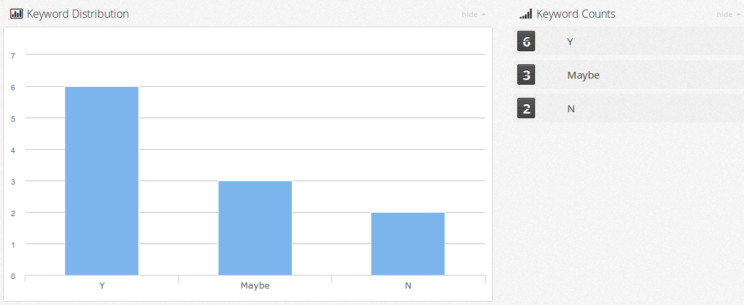 sms-keyword-responses