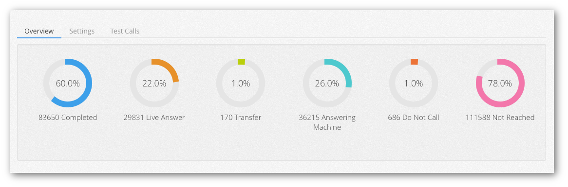 voice-campaign-report-callhub