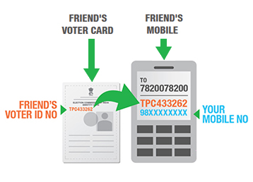 NaMo number