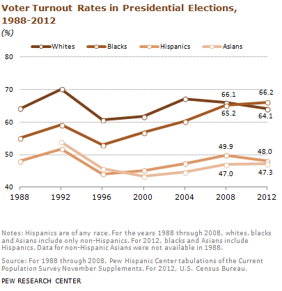 Source: pewresearch.org