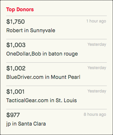 Top donors