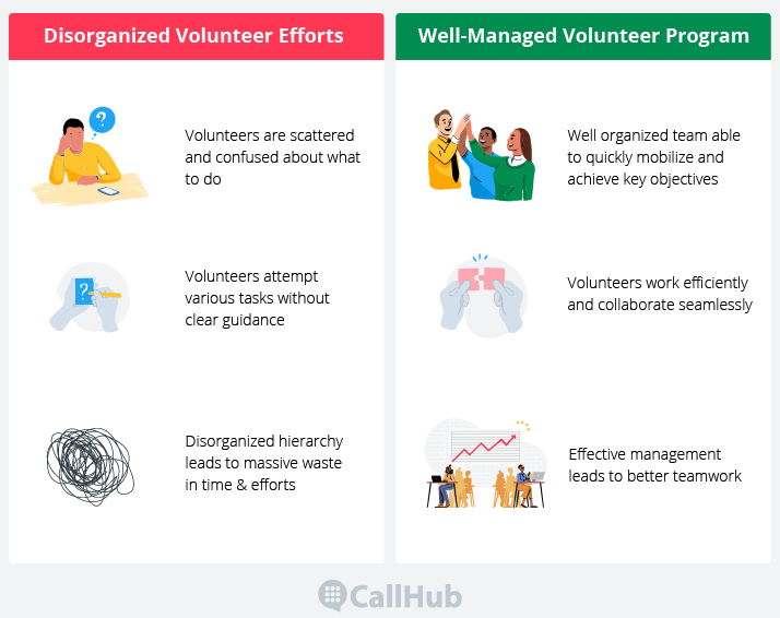 recruit-volunteers-management-before-after