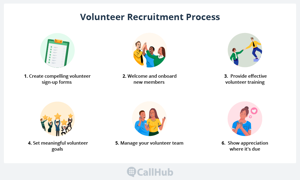 recruit-volunteers-process