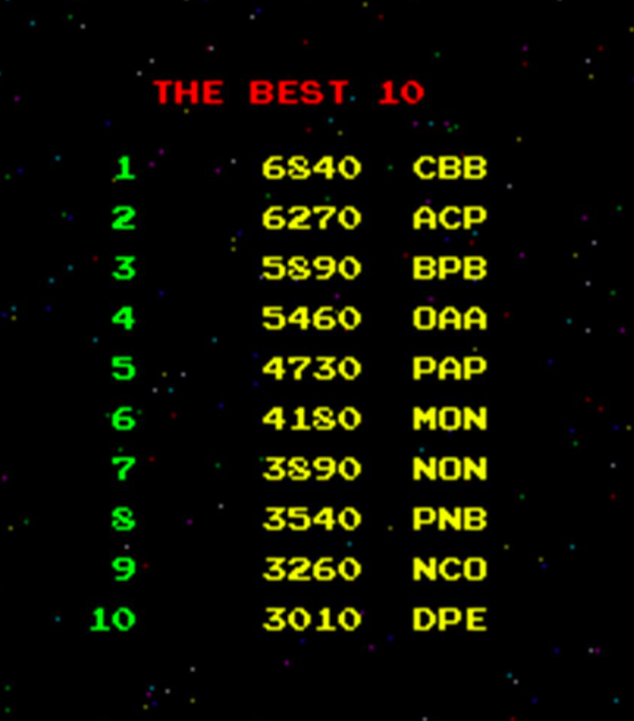 space invaders high score