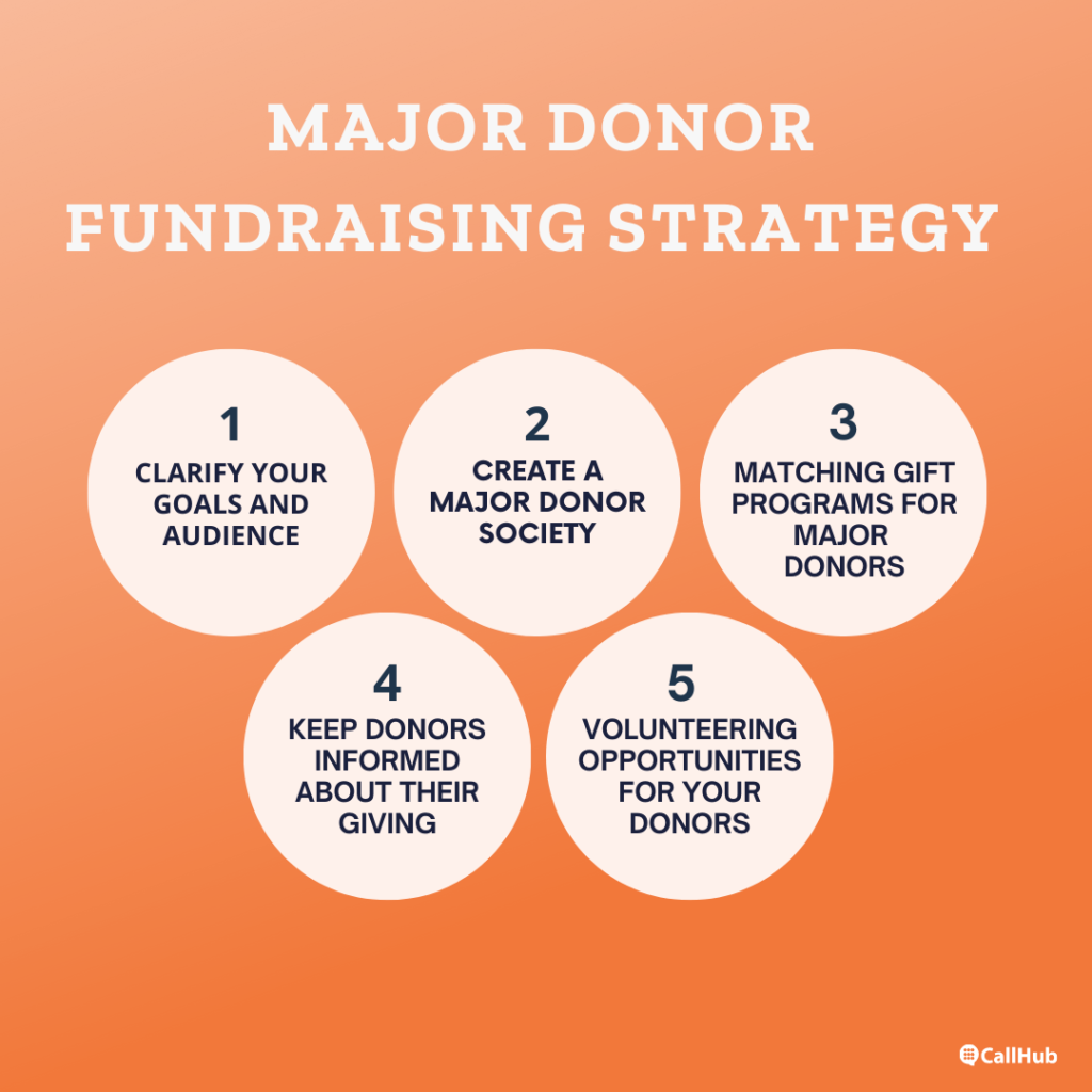 donor-fundraising-major-donor-strategies
