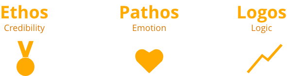 ethos-pathos-logos