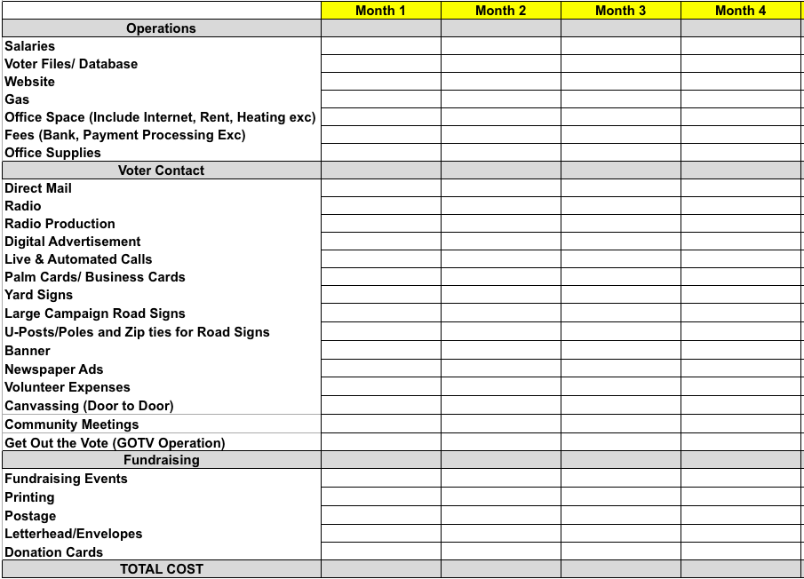 How Do You Create a Political Campaign Budget Better than Opposition?