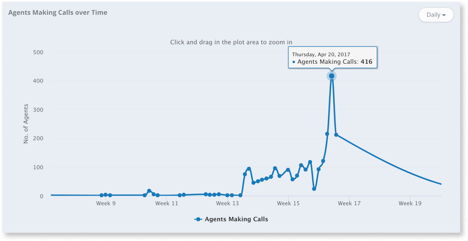 agent-activity-analytics