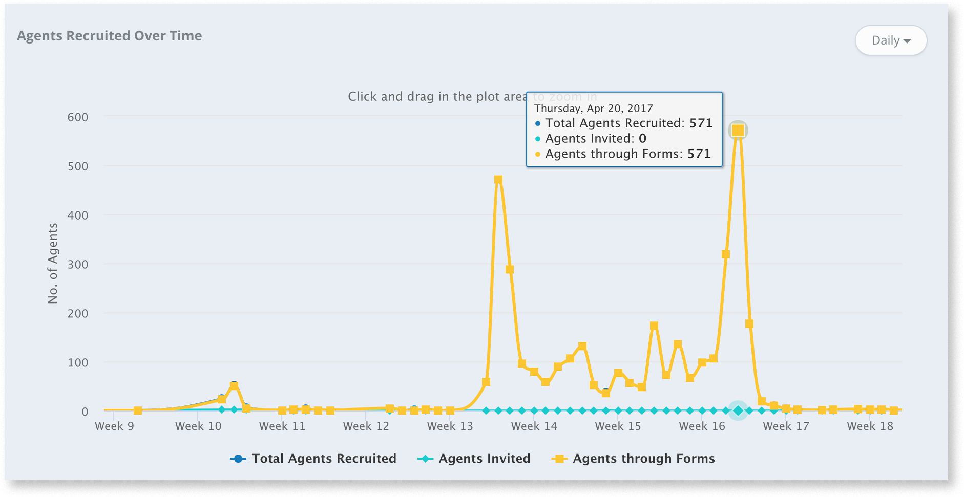 agent-recruitment-analytics