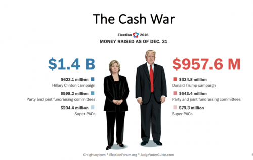 political-fundraising-impact-winning-callhub