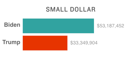 political-fundraising-small-donors