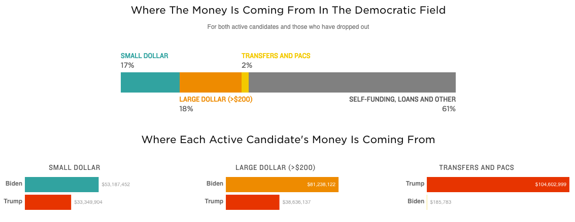 political-fundraising-technology-evolution