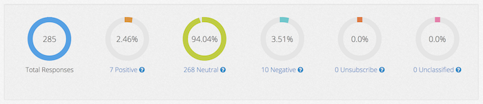 sms data collection sentiment analysis