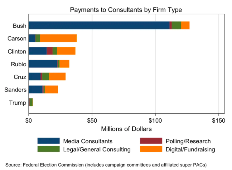 kontakt Maryanne Jones Typisk Top 5 Political Consulting Firms (Liberal and Conservative)