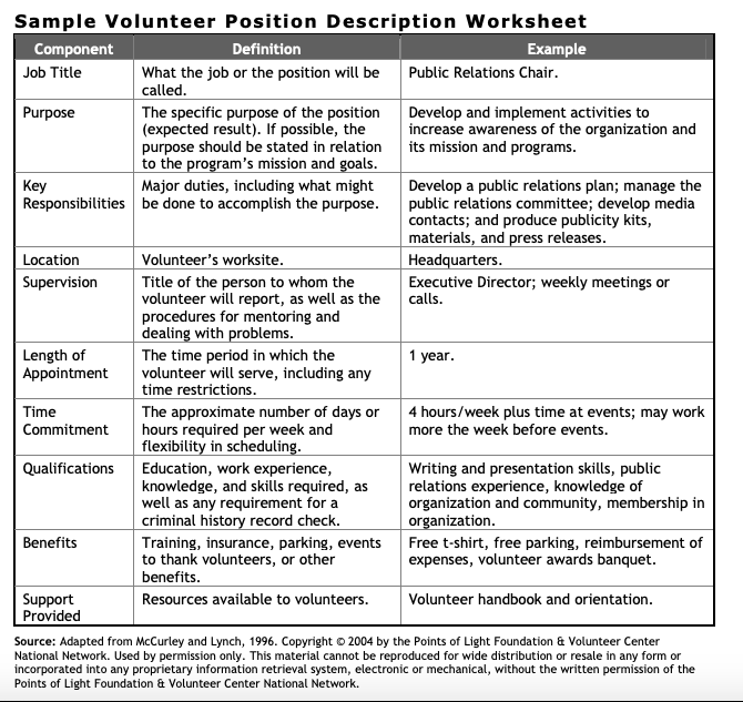 Volunteer-job-description