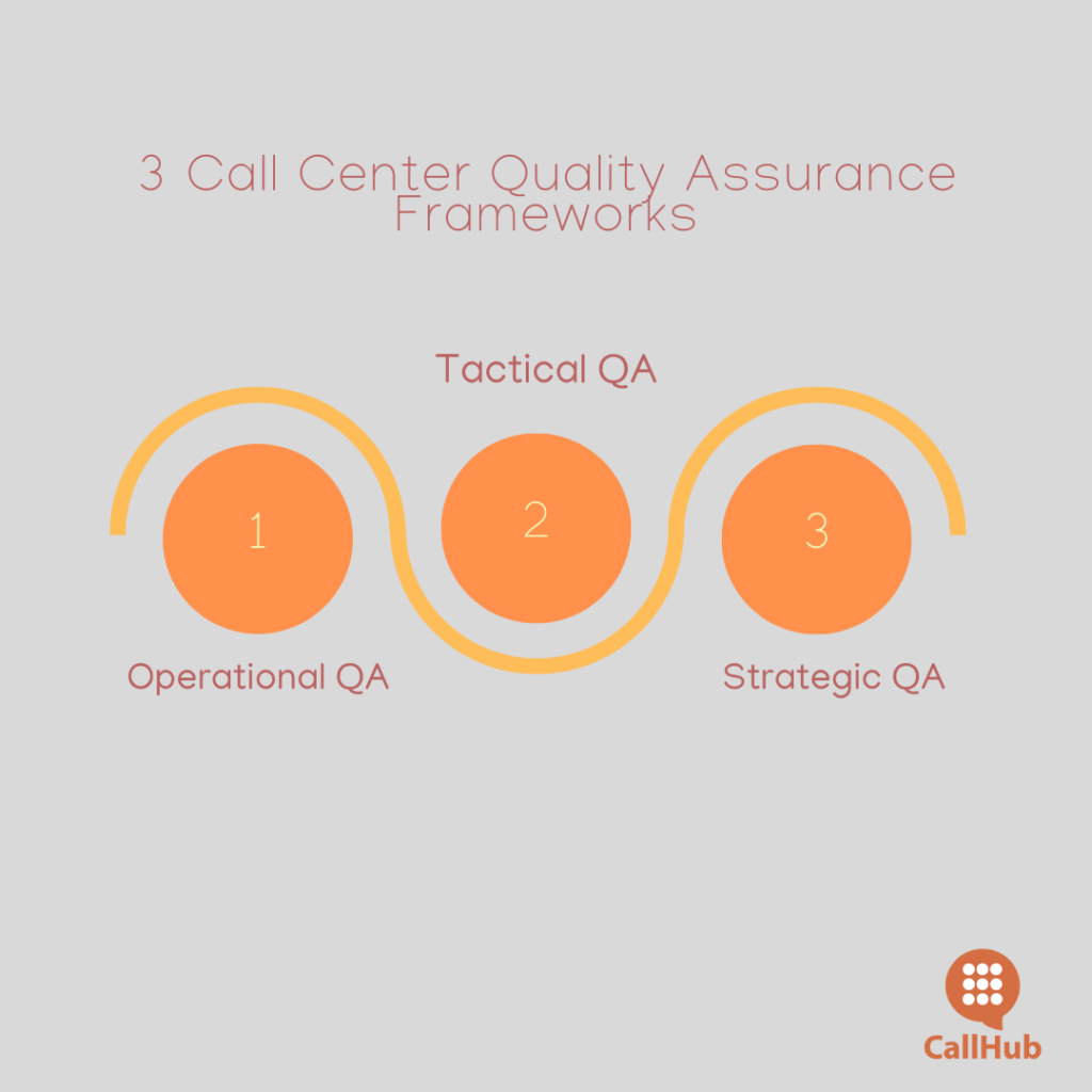 call-center-quality-assurance-stages