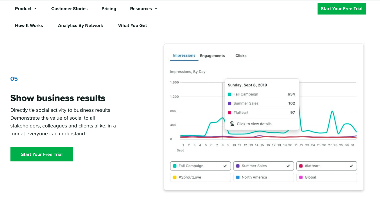 market research tools sprout social