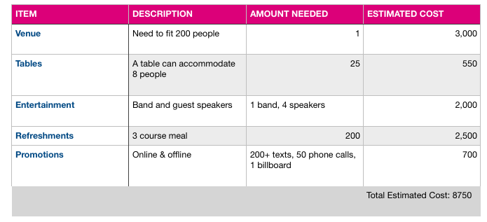 How To Plan A Successful Fundraising Event Template Included