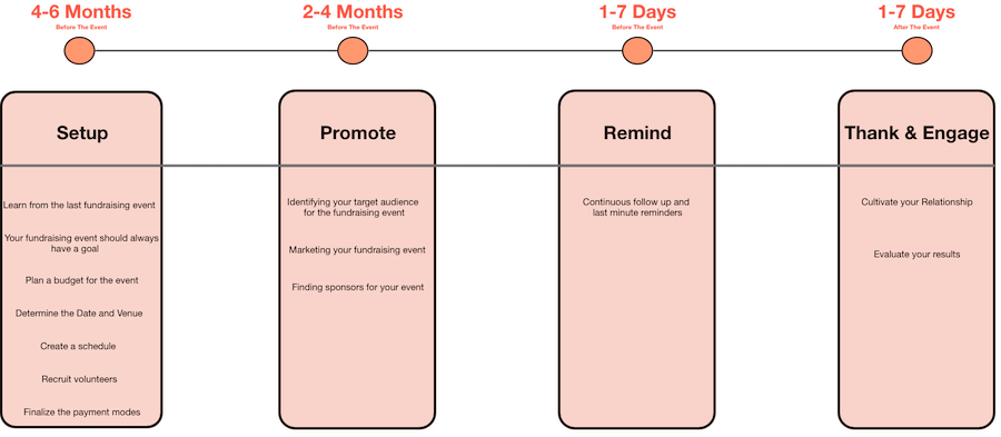 36 Fundraising Event Planning Worksheet Support Worksheet