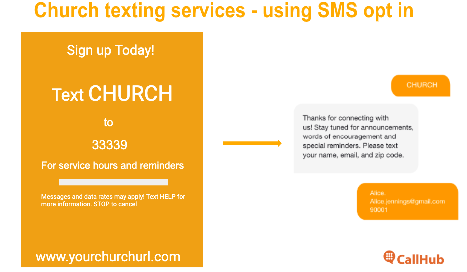 Church Texting Services Using SMS For Your Congregation CallHub