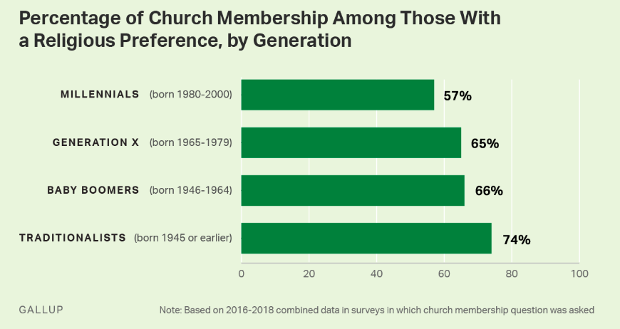 church-texting-services-preferences-callhub