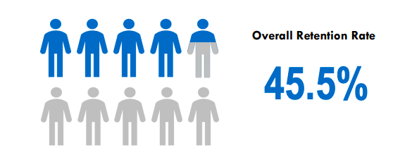 average-donor-retention-rate