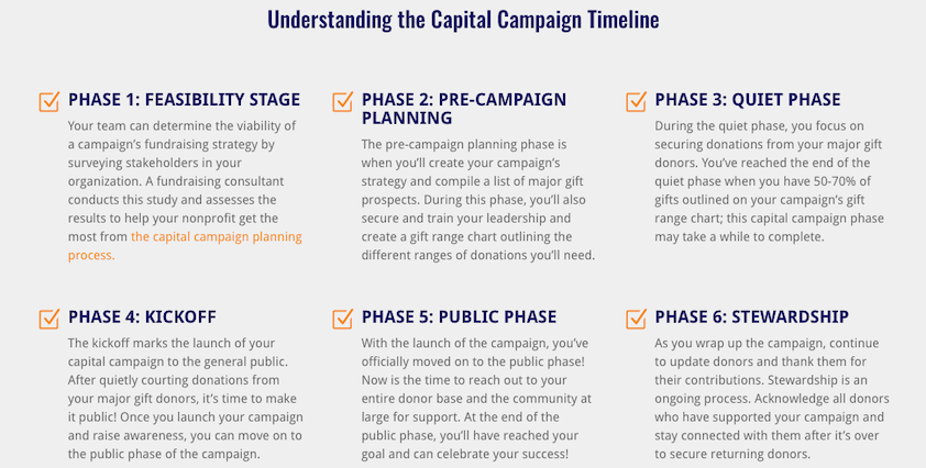 capital-campaign-timeline