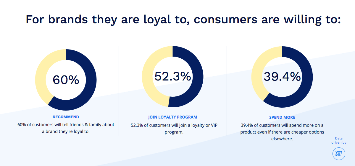 customer-loyalty-donor-retention