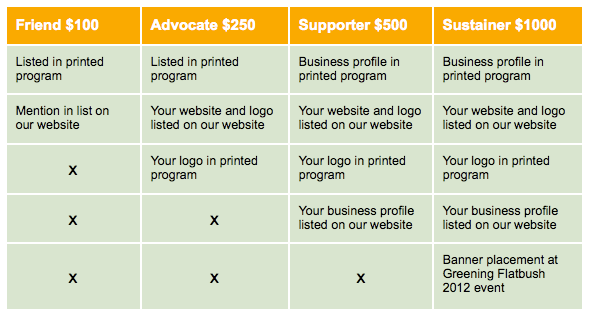 donor-tier-benefit-system