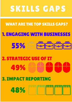 fundraising-skills-gaps