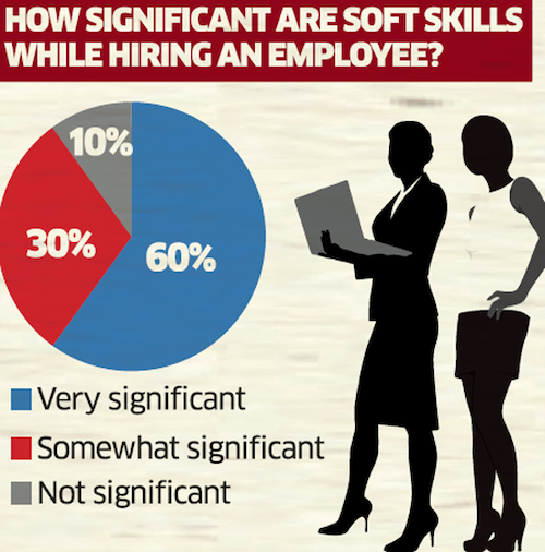 fundraising-skills-soft