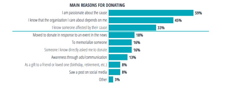 main-reasons-donation