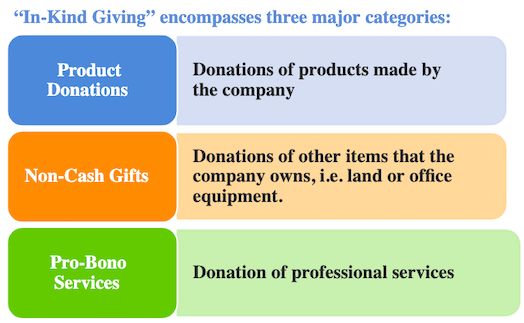 nonprofit-in-kind-giving-categories