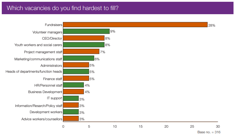 nonprofit-roles-hard-to-fill