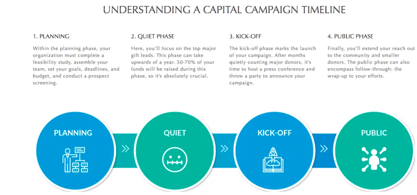 Here Are Different Types Of Nonprofit Grants You Can Apply For