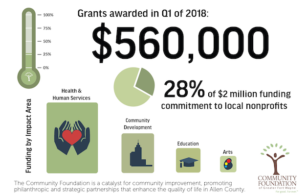 travel grants for nonprofits