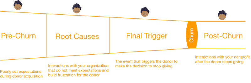 donor-churn-funnel