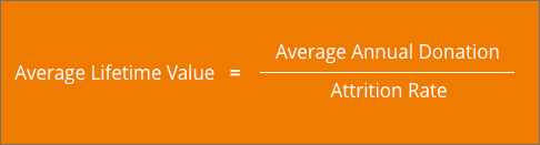 donor-lifetime-value-fomula