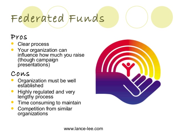 federated-funds