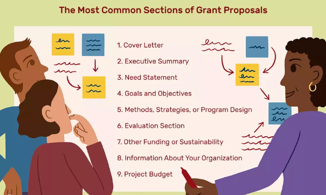 grant-proposal-sections