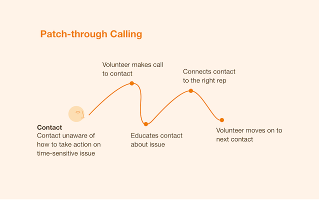 patch-through-calling-steps