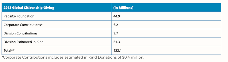 pepsico-donations-2018