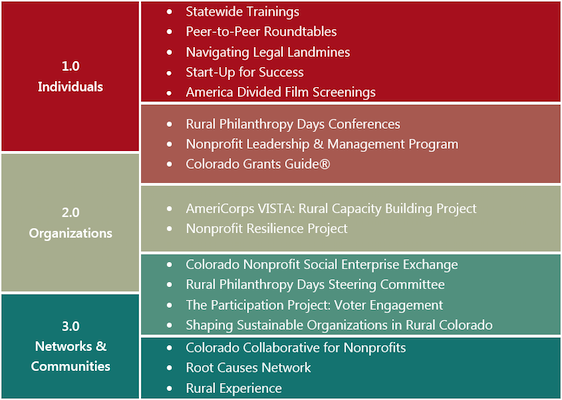 6 Foolproof Ways to Get More Funding for Your Nonprofit