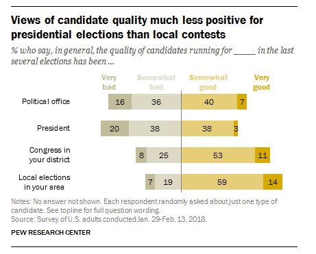 local_candidate_perception