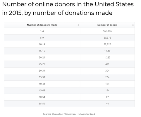 online-fundraising-donations