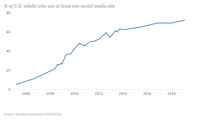 social-media-volunteer-recruitment-method