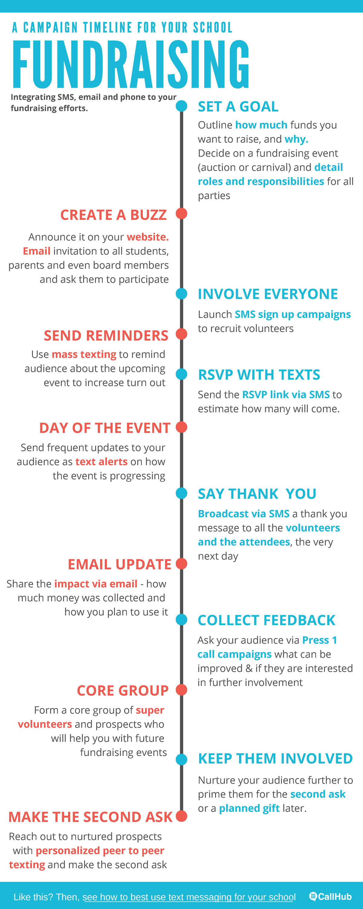 School-fundraising-campaign-timeline-infographic