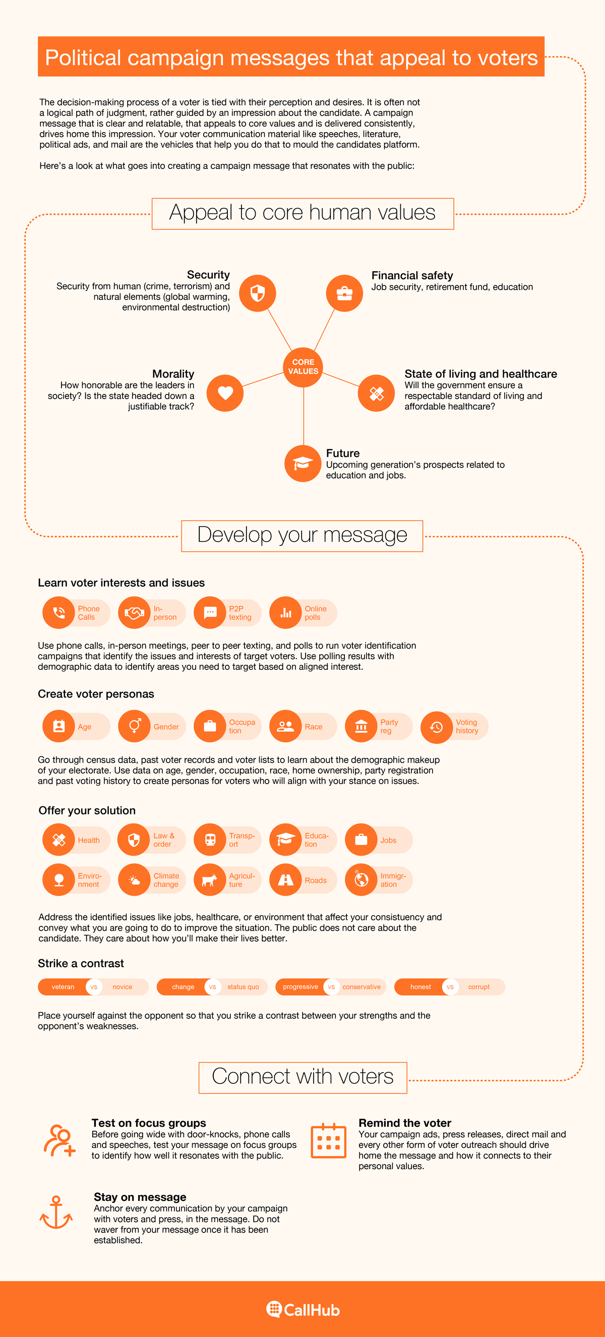 political-campaign-messaging-that-appeals-to-voters-infographic