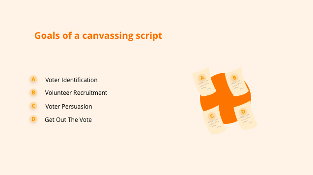 sample canvassing scripts goals