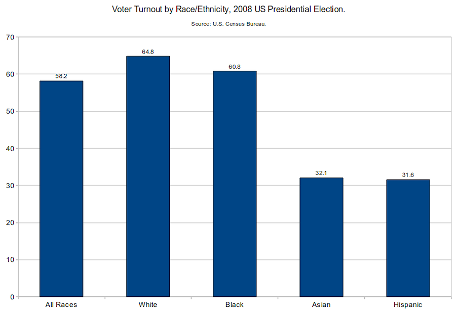 Voter_turnout_demographic_GOTV